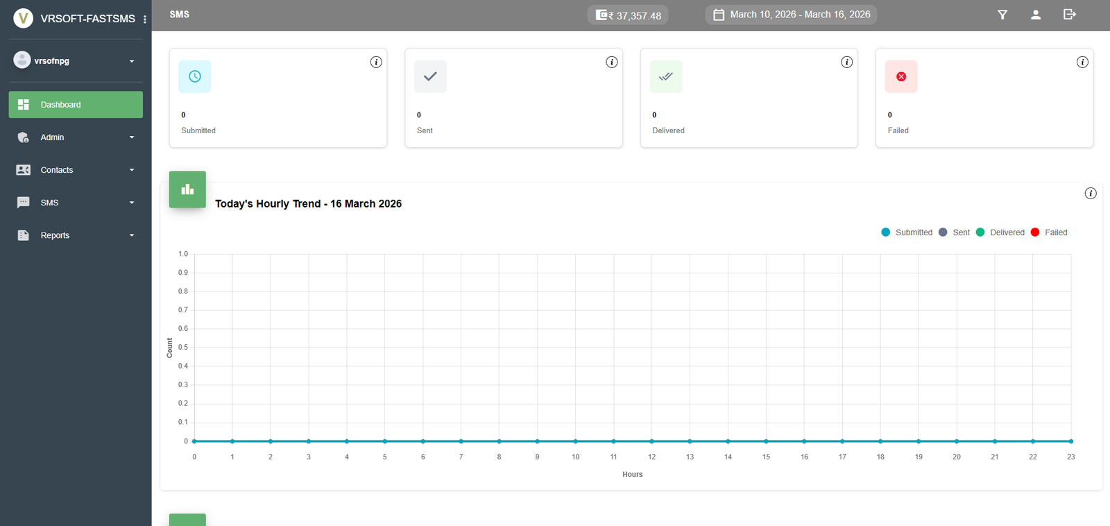 VRTICK RCS Dashboard